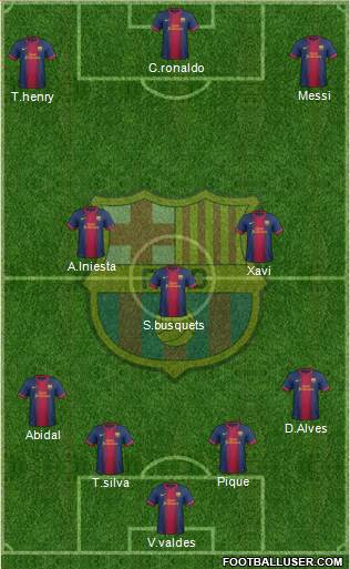 F.C. Barcelona Formation 2013