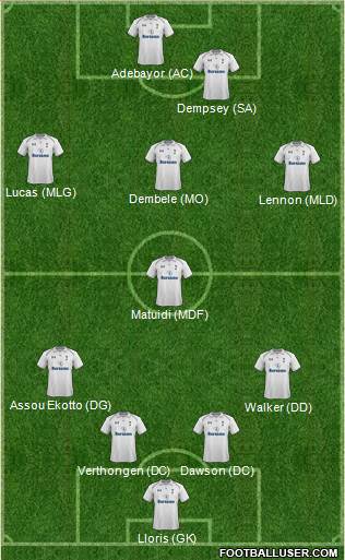 Tottenham Hotspur Formation 2013