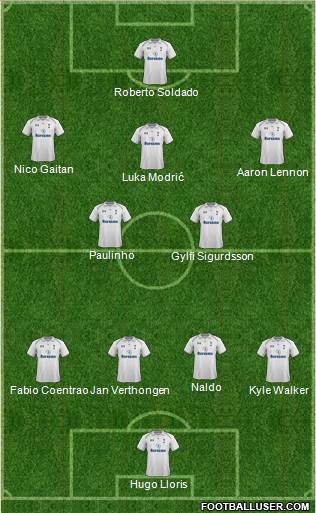 Tottenham Hotspur Formation 2013