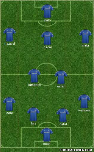 Chelsea Formation 2013