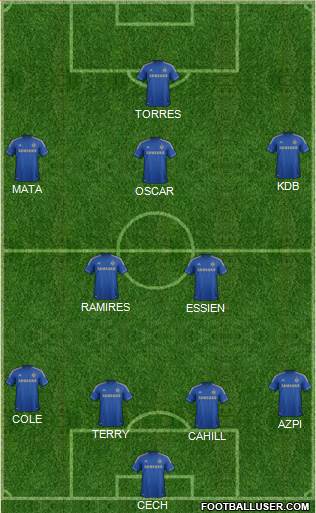 Chelsea Formation 2013