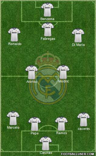 Real Madrid C.F. Formation 2013