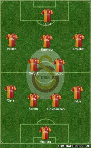 Galatasaray SK Formation 2013