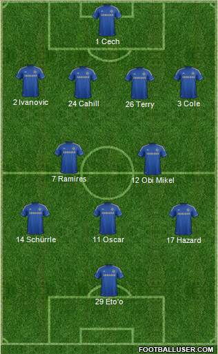 Chelsea Formation 2013
