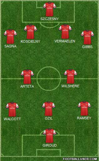 Arsenal Formation 2013