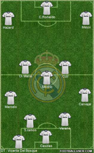 Real Madrid C.F. Formation 2013