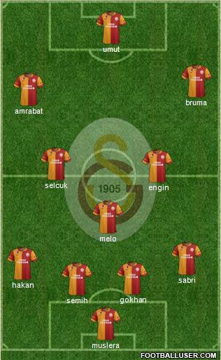 Galatasaray SK Formation 2013