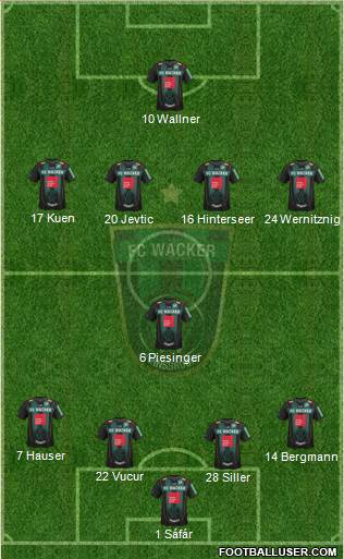 FC Wacker Innsbruck Formation 2013