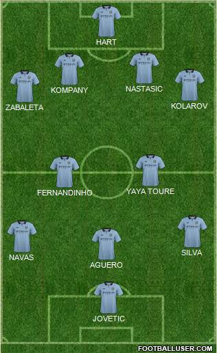 Manchester City Formation 2013