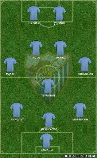 Málaga C.F. B Formation 2013