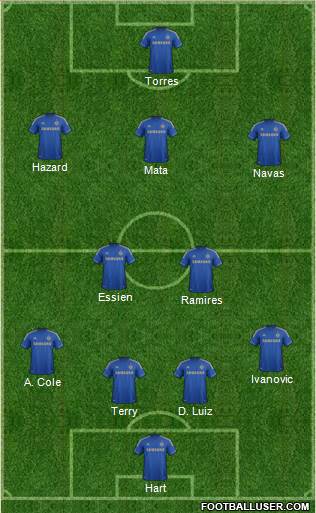 Chelsea Formation 2013