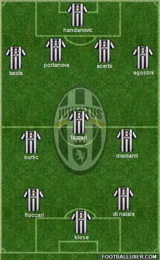 Juventus Formation 2013