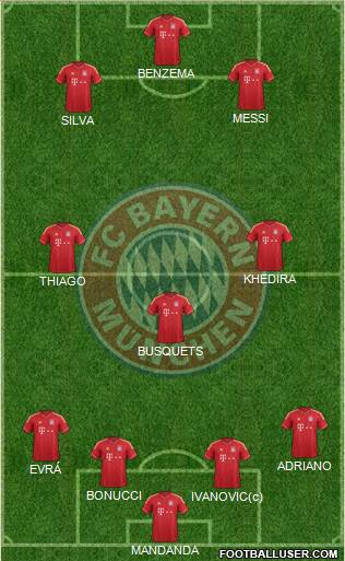 FC Bayern München Formation 2013