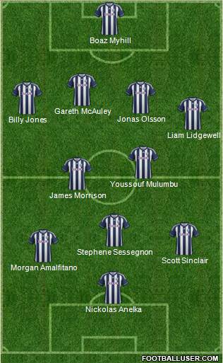 West Bromwich Albion Formation 2013