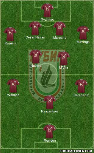 Rubin Kazan Formation 2013