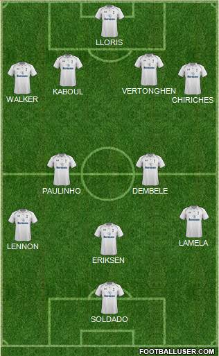 Tottenham Hotspur Formation 2013