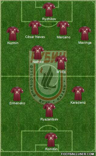 Rubin Kazan Formation 2013