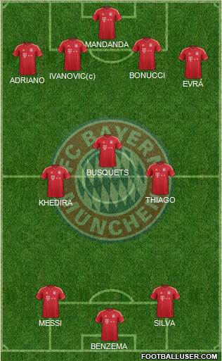 FC Bayern München Formation 2013