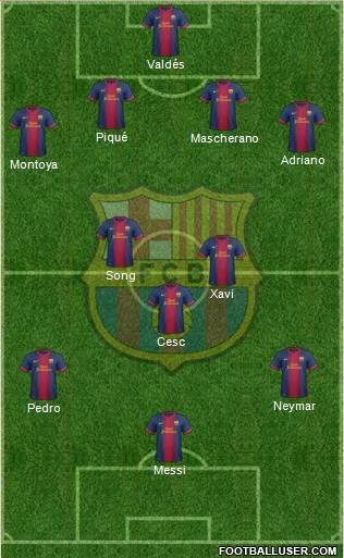 F.C. Barcelona Formation 2013