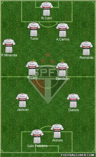 São Paulo FC Formation 2013