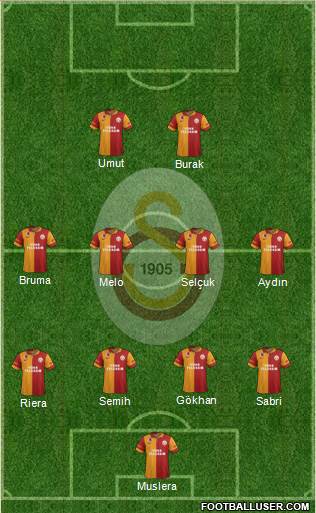 Galatasaray SK Formation 2013