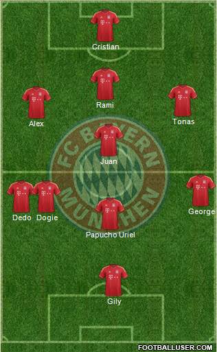 FC Bayern München Formation 2013