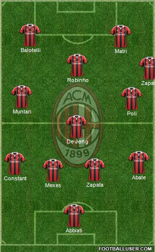 A.C. Milan Formation 2013