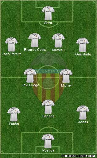 Valencia C.F., S.A.D. Formation 2013