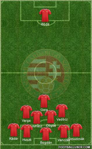 Hungary Formation 2013