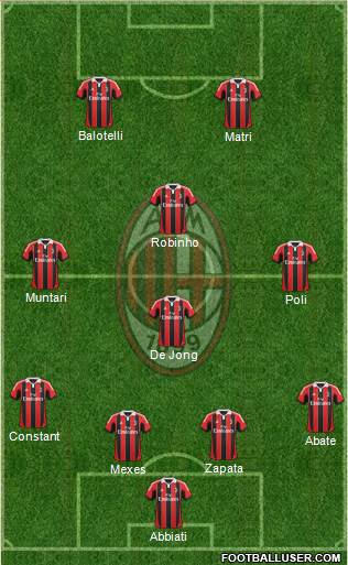 A.C. Milan Formation 2013