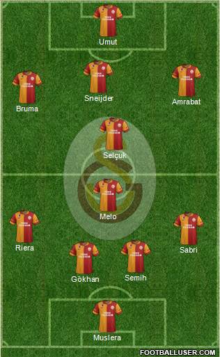 Galatasaray SK Formation 2013