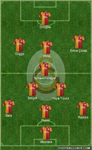 Galatasaray SK Formation 2013