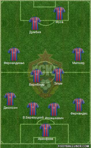 CSKA Moscow Formation 2013