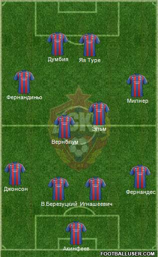 CSKA Moscow Formation 2013