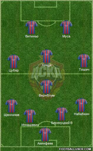 CSKA Moscow Formation 2013
