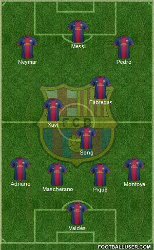 F.C. Barcelona Formation 2013