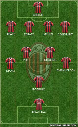 A.C. Milan Formation 2013