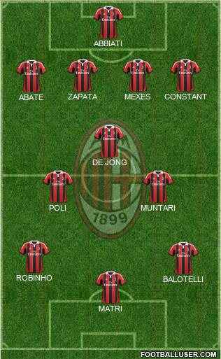 A.C. Milan Formation 2013