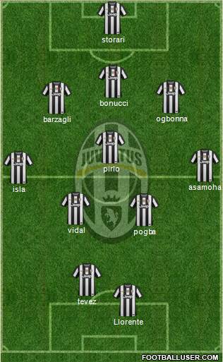 Juventus Formation 2013