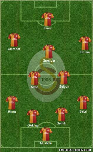 Galatasaray SK Formation 2013