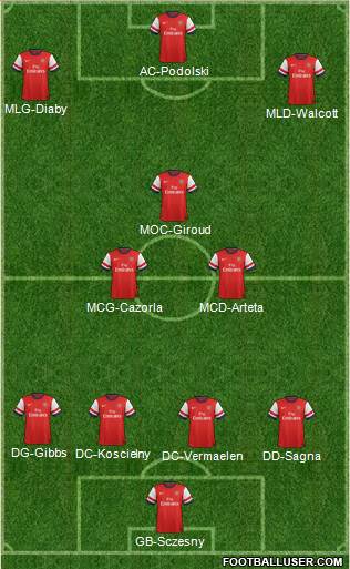 Arsenal Formation 2013