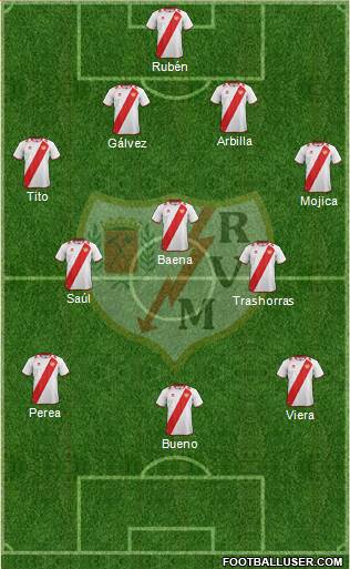 Rayo Vallecano de Madrid S.A.D. Formation 2013