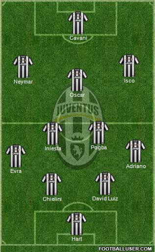 Juventus Formation 2013