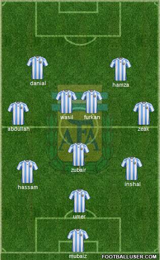 Argentina Formation 2013