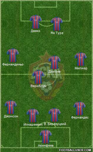 CSKA Moscow Formation 2013