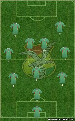 Bolivia Formation 2013
