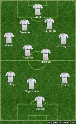 Tottenham Hotspur Formation 2013