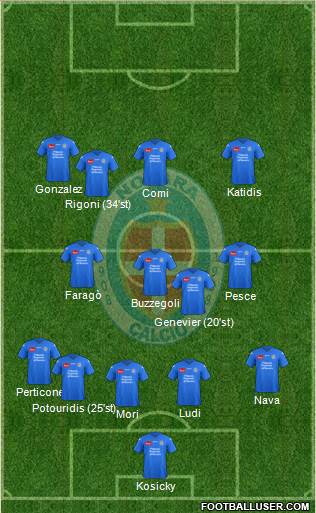Novara Formation 2013