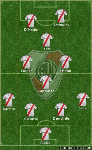 River Plate Formation 2013