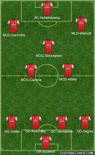 Arsenal Formation 2013